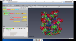 Sabalcore HPC Cloud Remote Desktop with research visualization. 